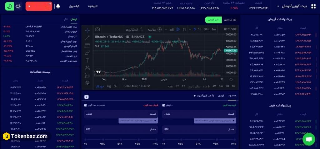هر آنچه نیاز است که در مورد صرافی بیت پین بدانید