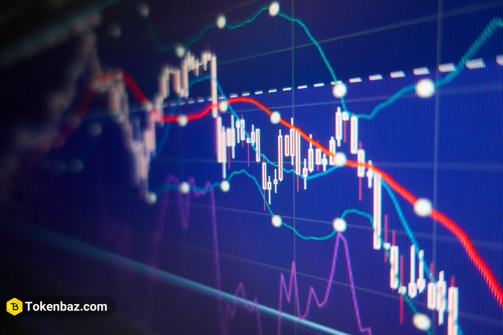 fundamental analysis