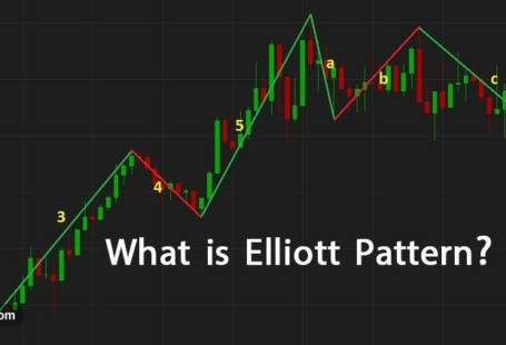EWO ElliottWaveUp Pattern 1 2