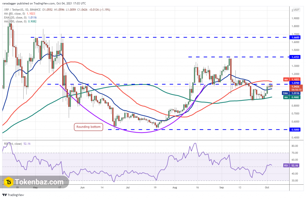 تحلیل xrp