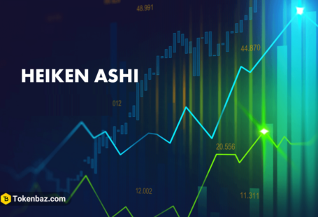 1583157428 heiken ashi trading strategy