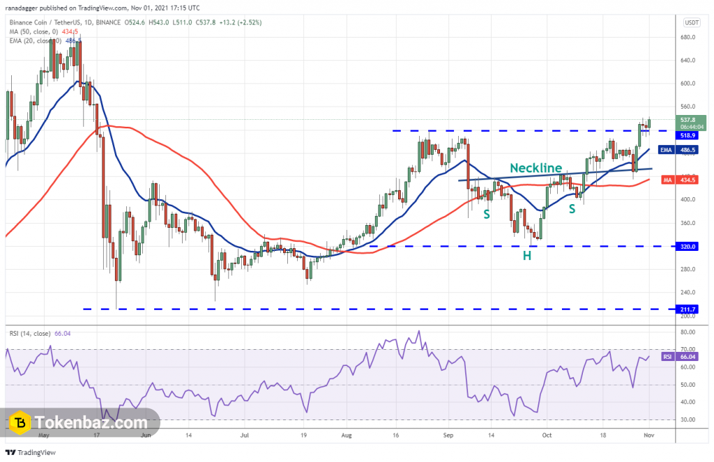 تحلیل bnb