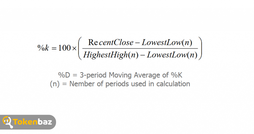 stochastic indicator