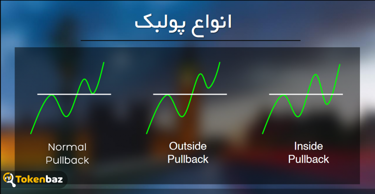 پولبک به خطوط حمایت و مقاومت