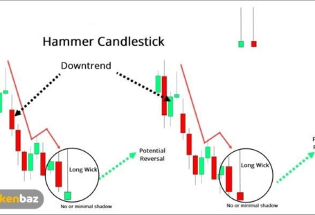 Inverted Hammer Candlestick