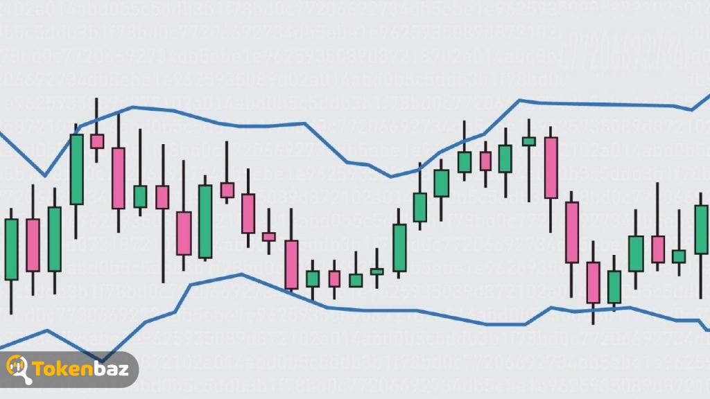 Bollinger Band