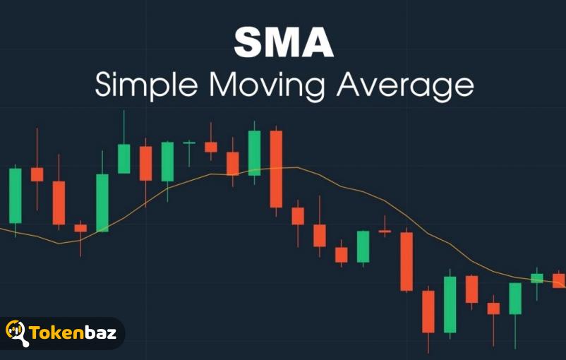 simple moving average sma