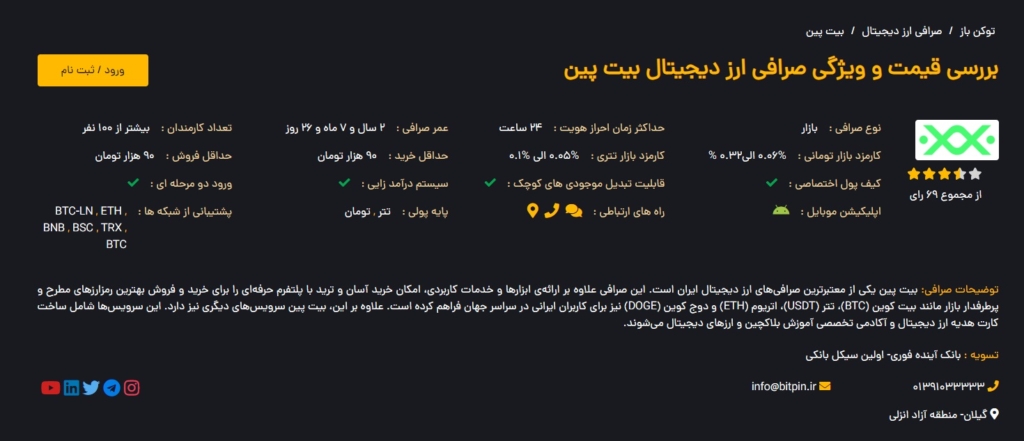 مقایسه قیمت تتر در صرافی‌های ایرانی منبع: توکن باز 