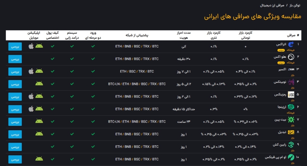 صفحه مقایسه ویژگی‌ صرافی‌ها در توکن باز