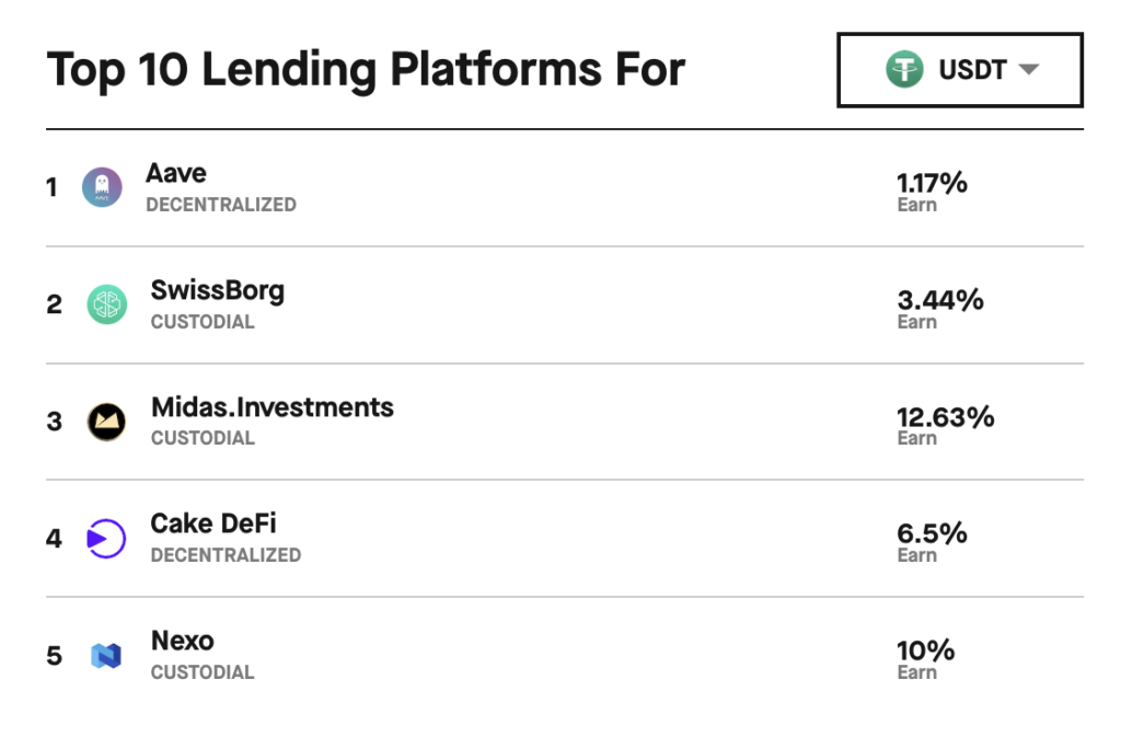 10 پلتفرم برای کسب سود از USDC