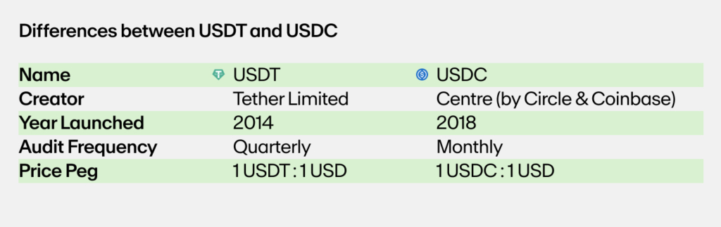 USDC در مقابل USDT در یک نگاه
