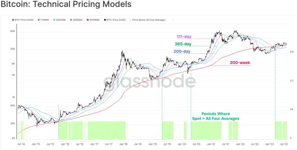 مدل قیمتی تکنیکال
قیمت چند میانگین متحرک مهم