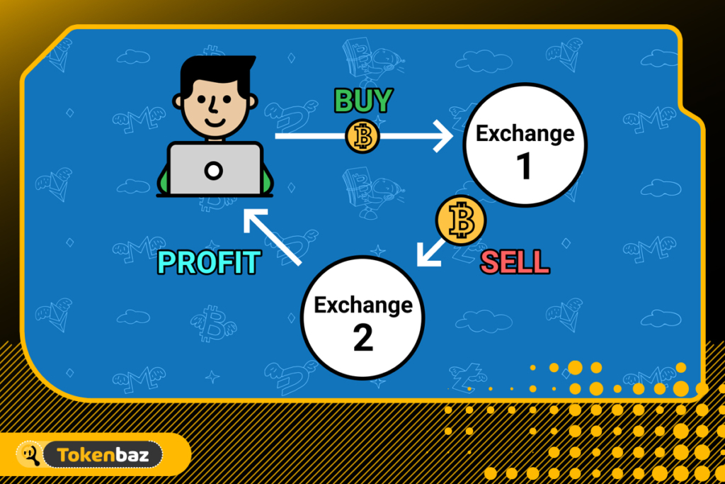 آربیتراژ ارز دیجیتال چیست؟