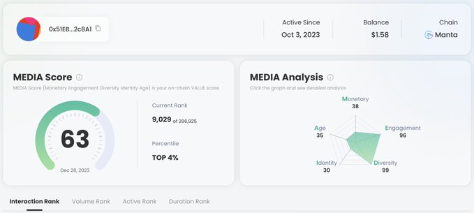 امتیازات MEDIA برای Manta