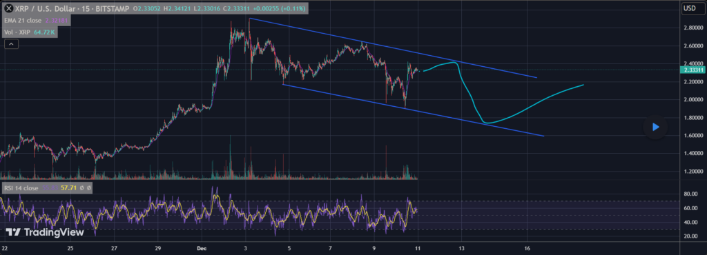 نمودار قیمت ریپل