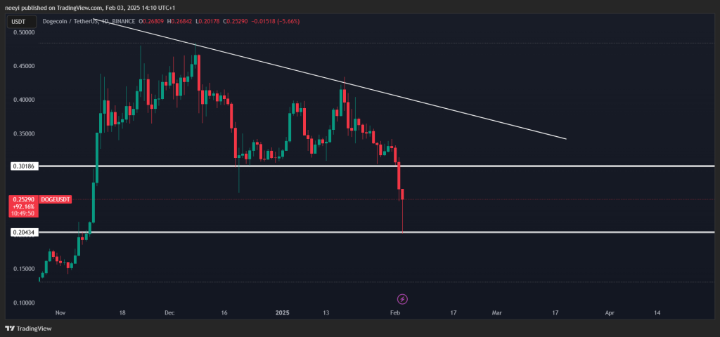 نمودار قیمت دوج کوین