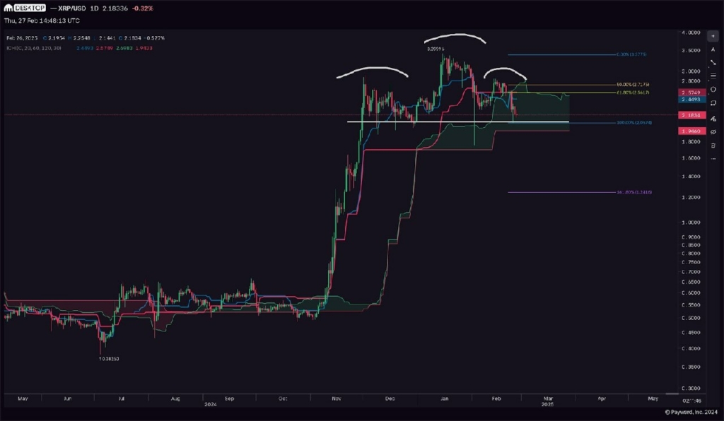 نمودار قیمت ریپل