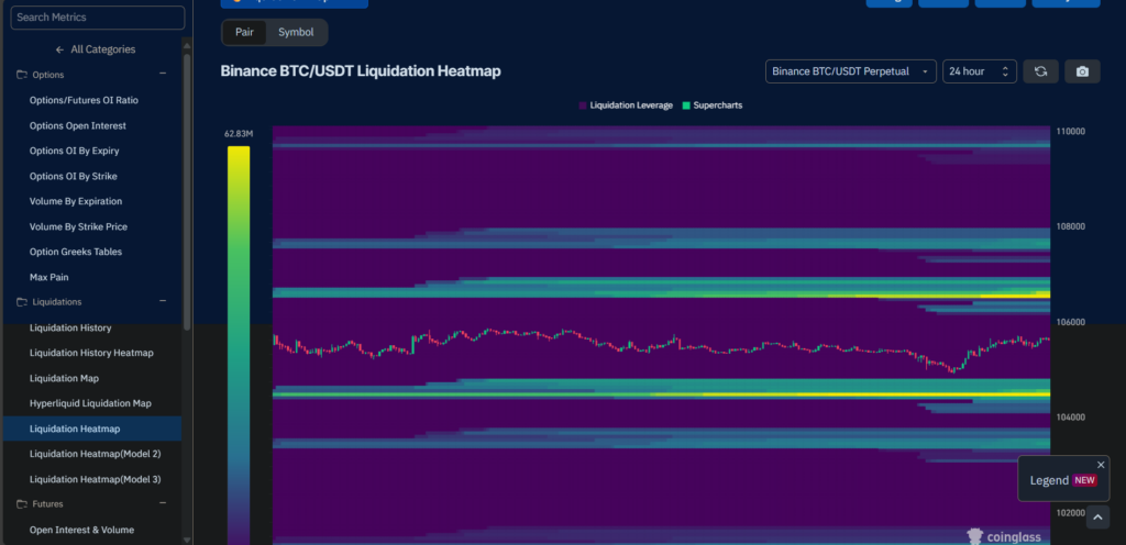 وبسایت CoinGlass بخش Liquidation Heatmap