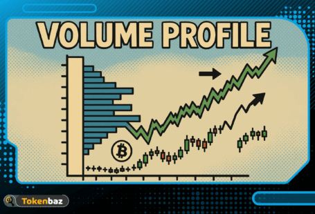 volume profile