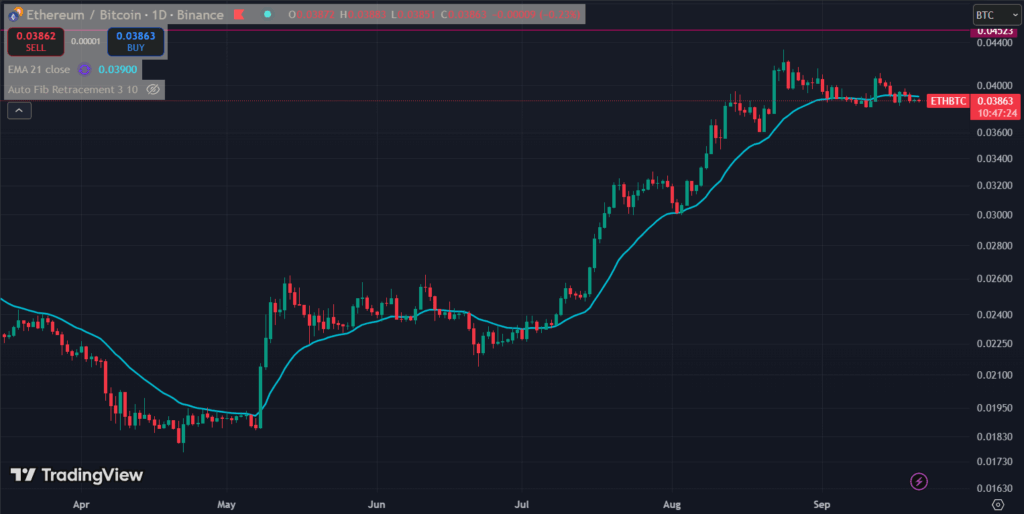 نمودار ETH/BTC