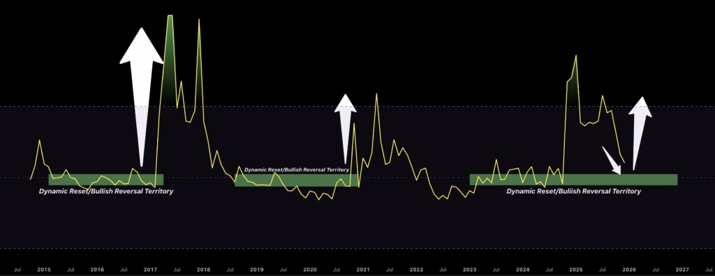 Rsi ریپل
