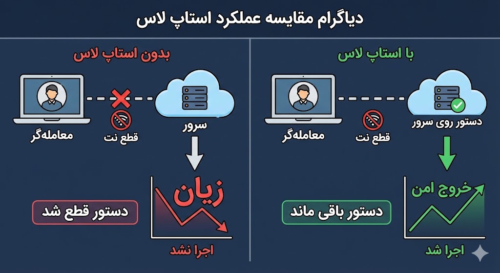 (محل قرارگیری دیاگرام: )