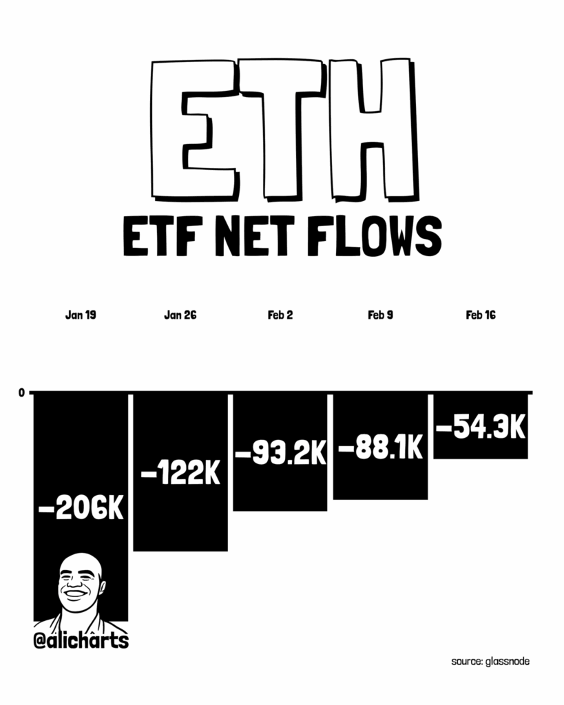نمودار جریان نقدینگی ETF اتریوم