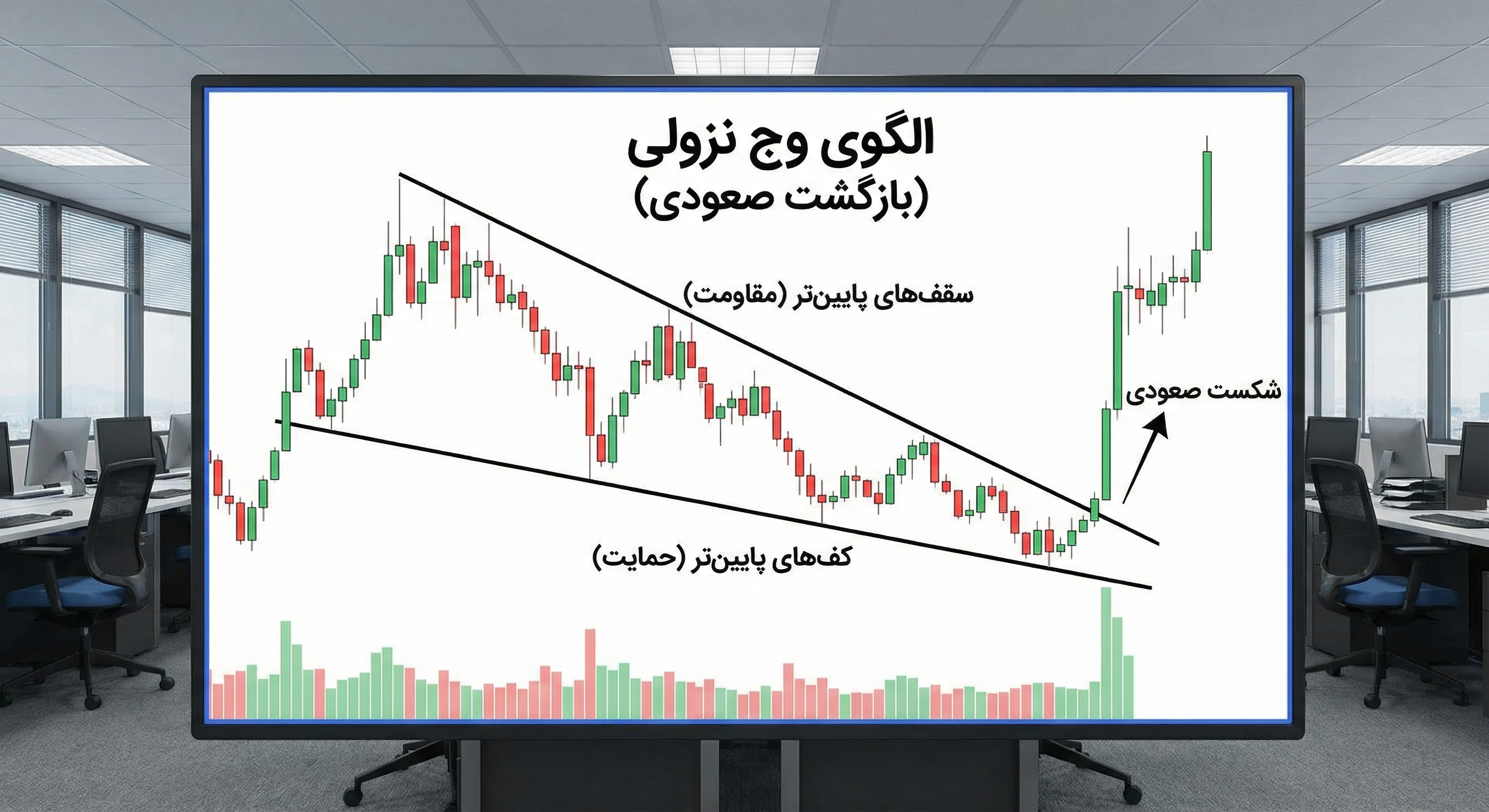 الگوی «وج نزولی»