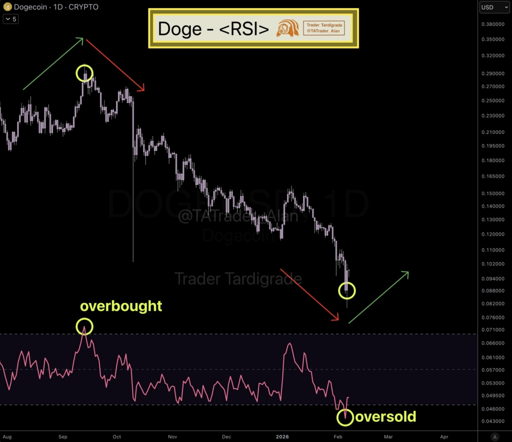 تحلیل RSI دوجکوین