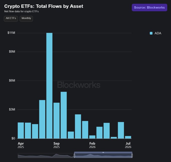 جریان نقدینگی etf کاردانو