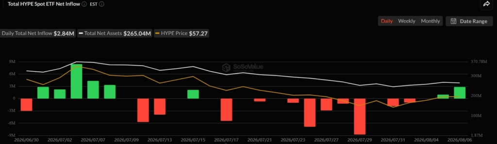 نمودار جریان نقدینگی etf هایپ